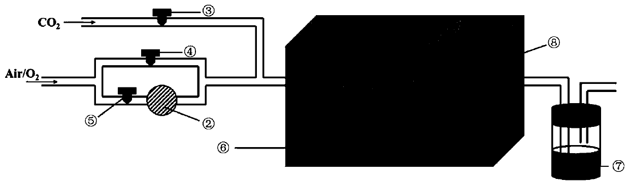 Treatment process for improving stability and conductivity of high-nickel positive electrode material