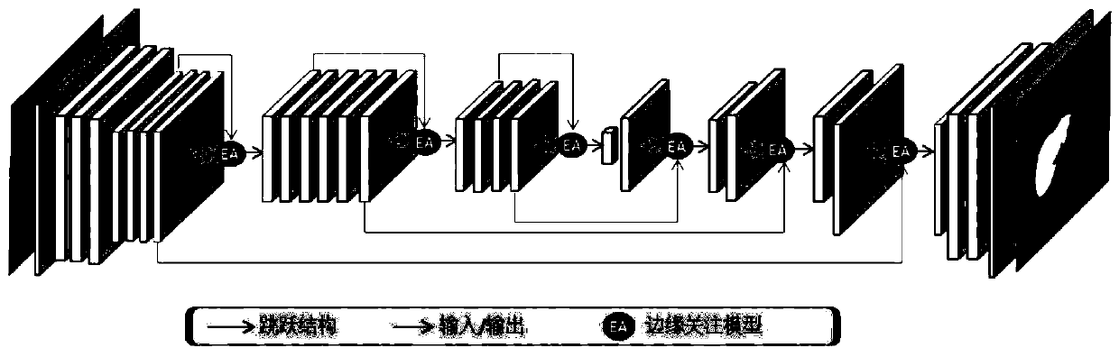 Liver image semantic segmentation method based on edge attention strategy