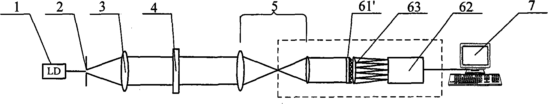 Transmission type artificial crystal optical aberration hartmann measuring apparatus