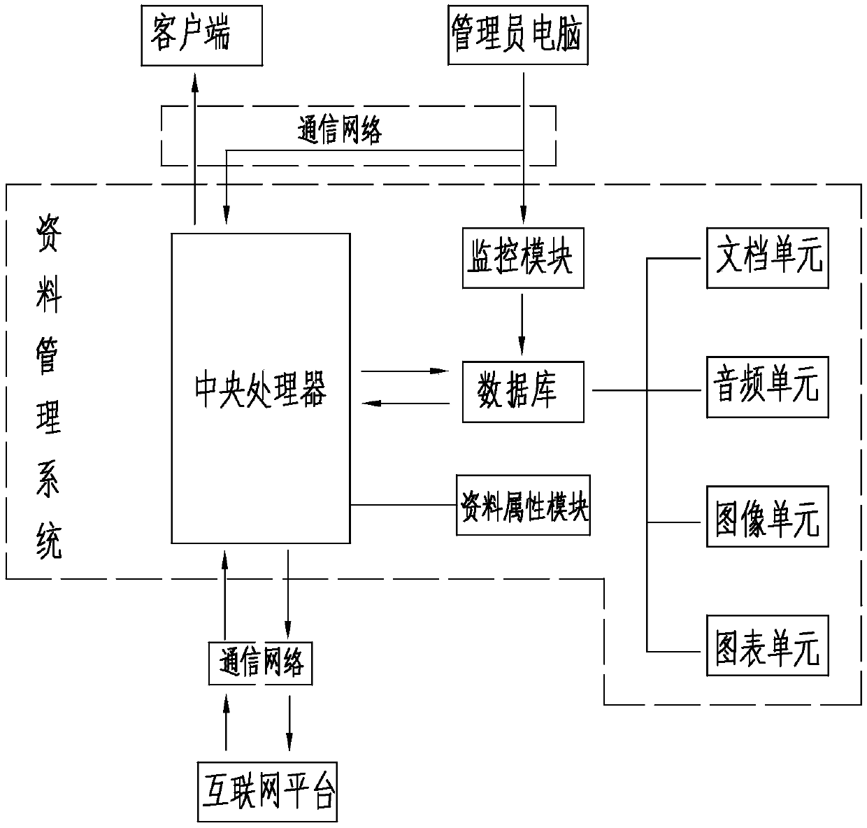 Digital multimedia data management system and method and scanning device