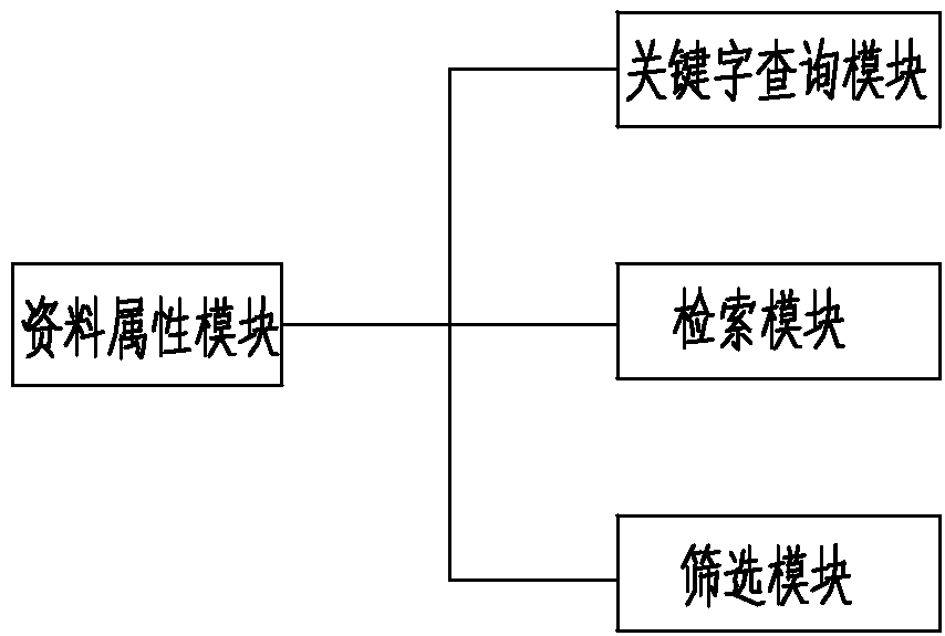 Digital multimedia data management system and method and scanning device