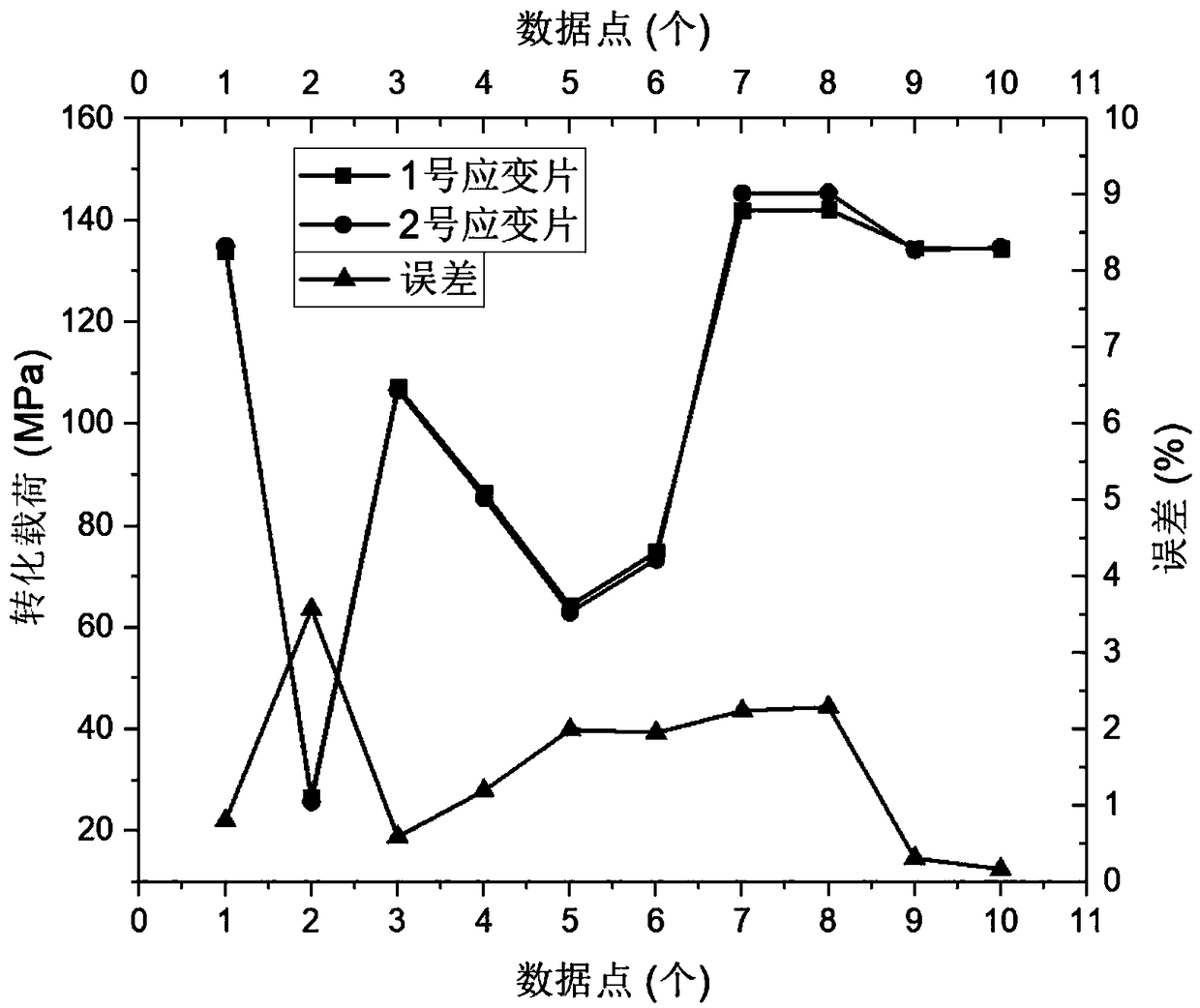 Simulation part load conversion method based on local actually measured strain at crack tip of actual structural part of airplane