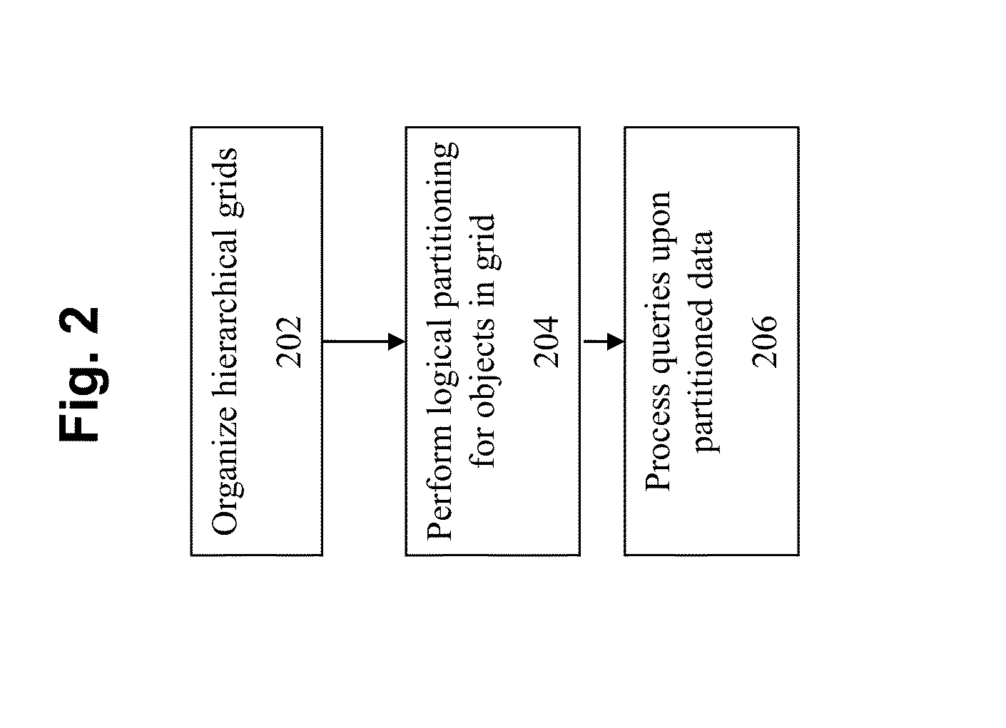 Method and mechanism for performing region query using hierarchical grids