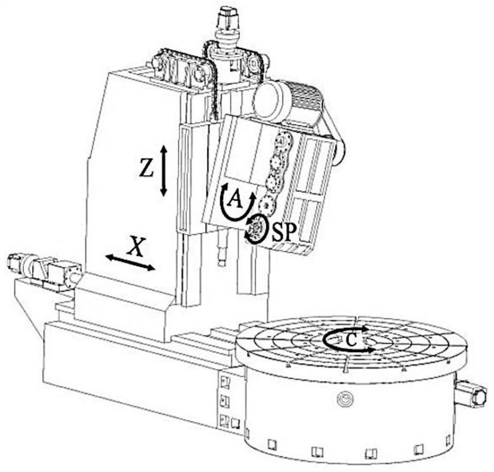 Tooth pitch accumulative error compensation method for forming gear milling machining