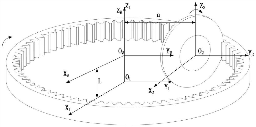 Tooth pitch accumulative error compensation method for forming gear milling machining