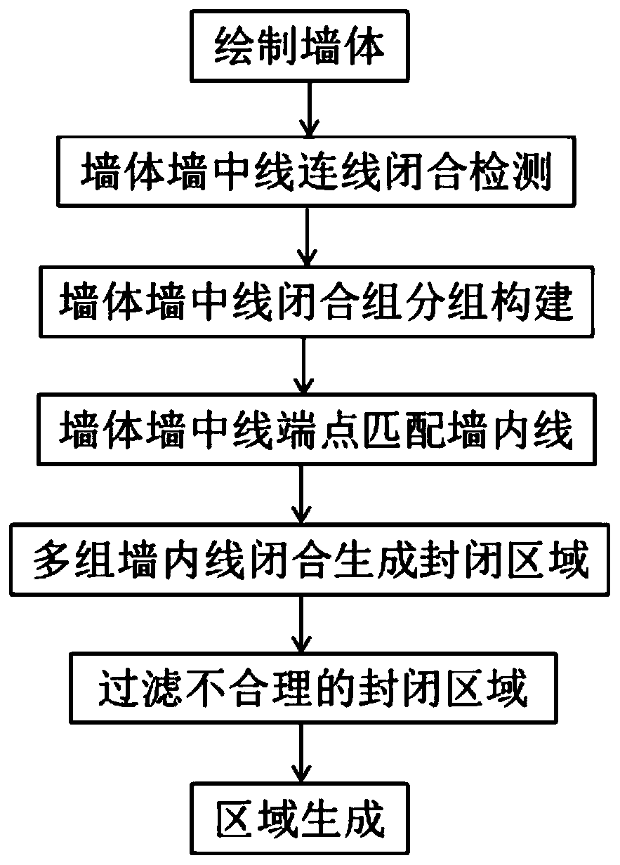 House type image automatic processing method and system