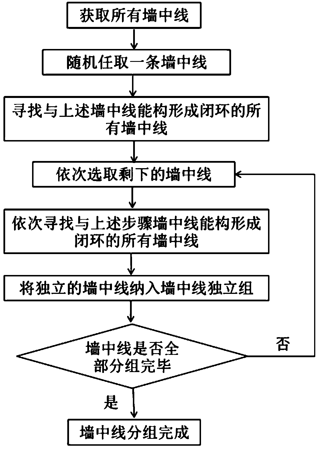 House type image automatic processing method and system