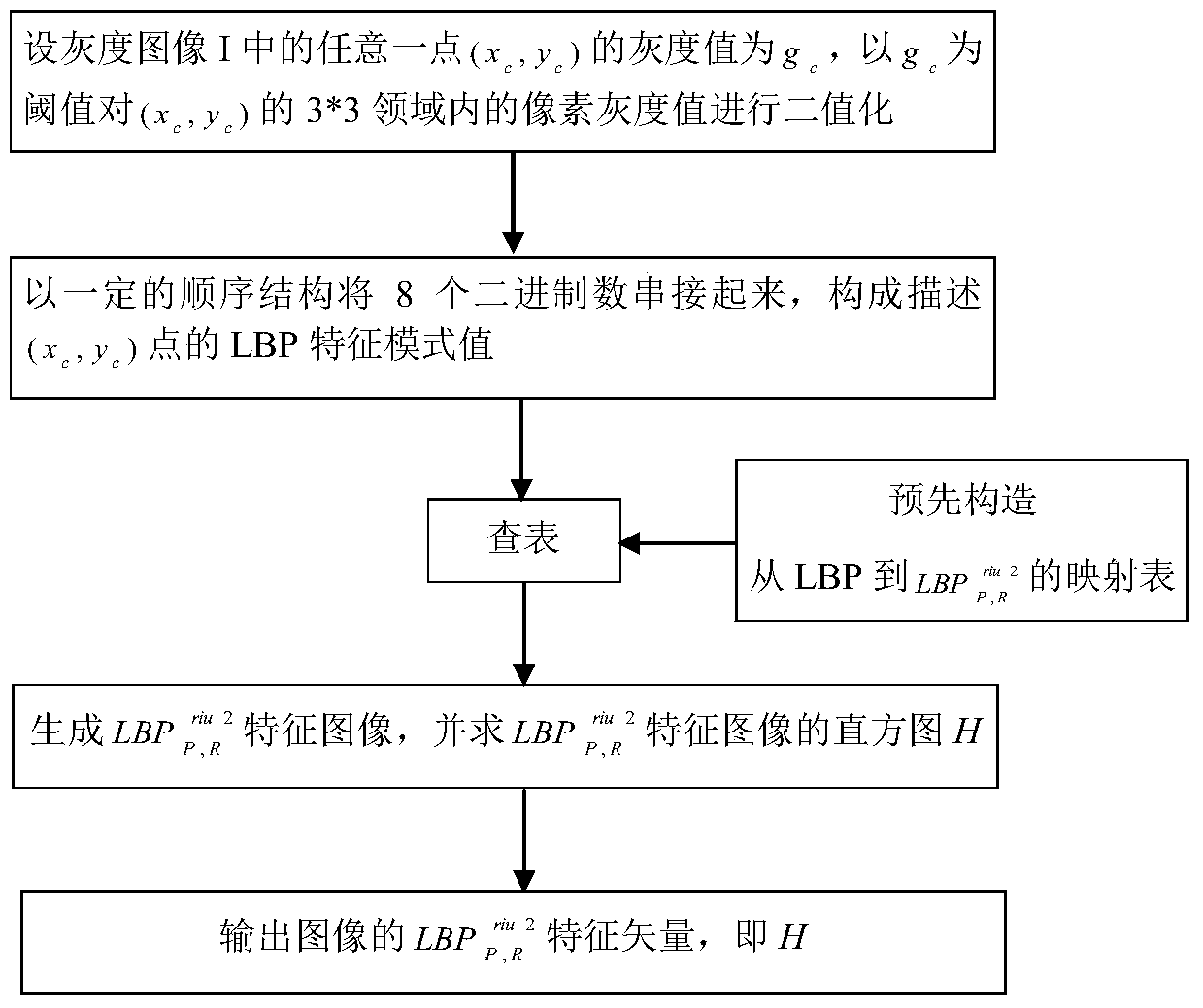 An Improved Compressed Sensing Face Recognition Method