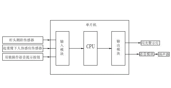 Safety pre-warning device for crane operation