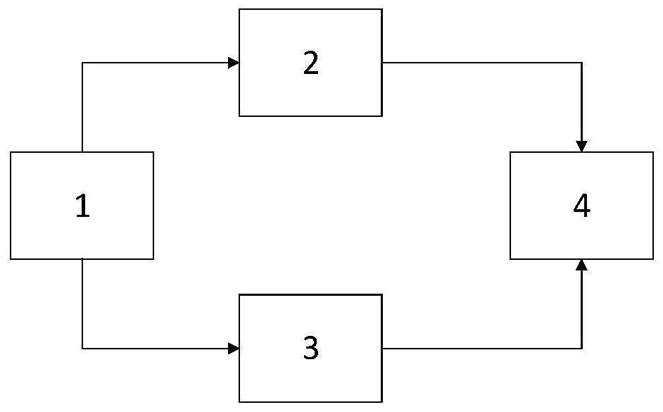 Data information authenticity verification method and device, equipment and storage medium