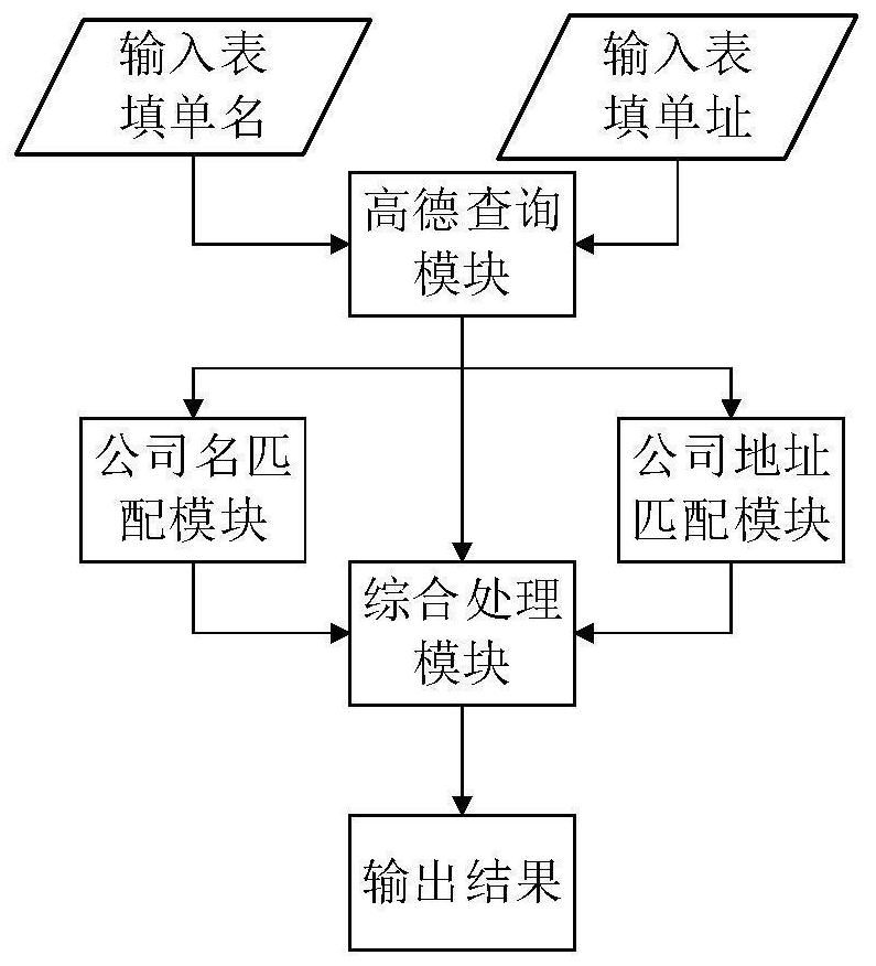 Data information authenticity verification method and device, equipment and storage medium