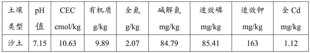 Application of potassium calcium magnesium sulfate as repairing material in reduction of bioavailability of Cd in alkalescent soil