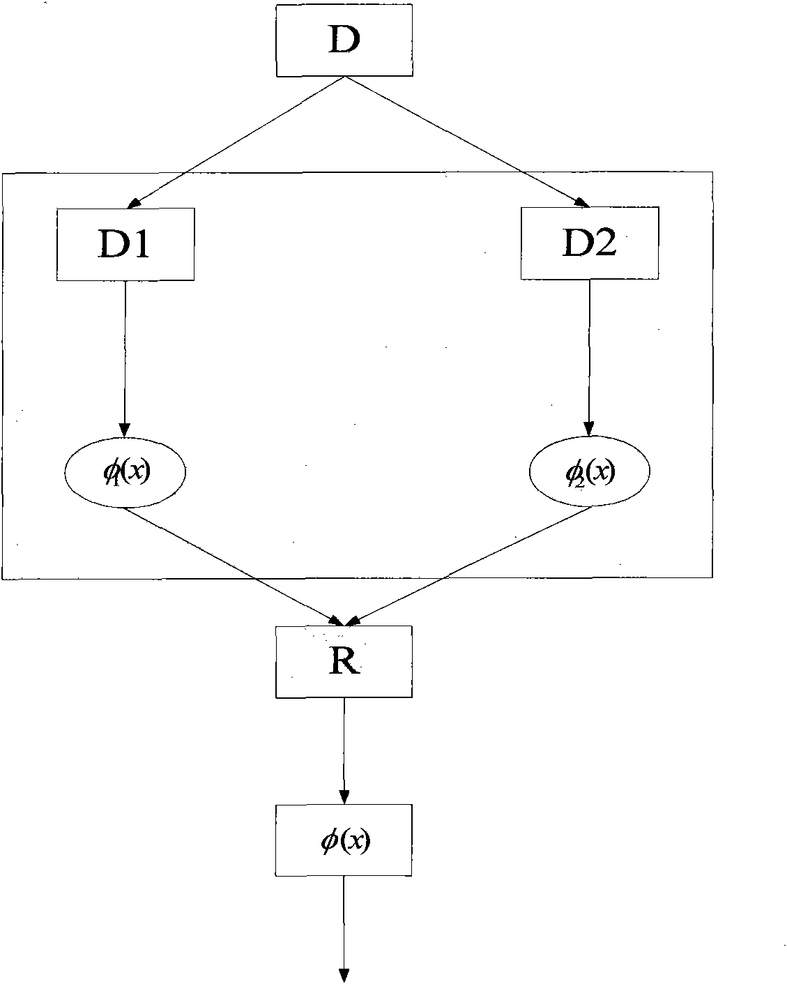 Optic fiber gyroscope random drift modeling method based on locally variable integrated neural network