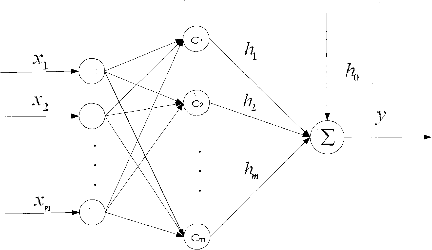 Optic fiber gyroscope random drift modeling method based on locally variable integrated neural network