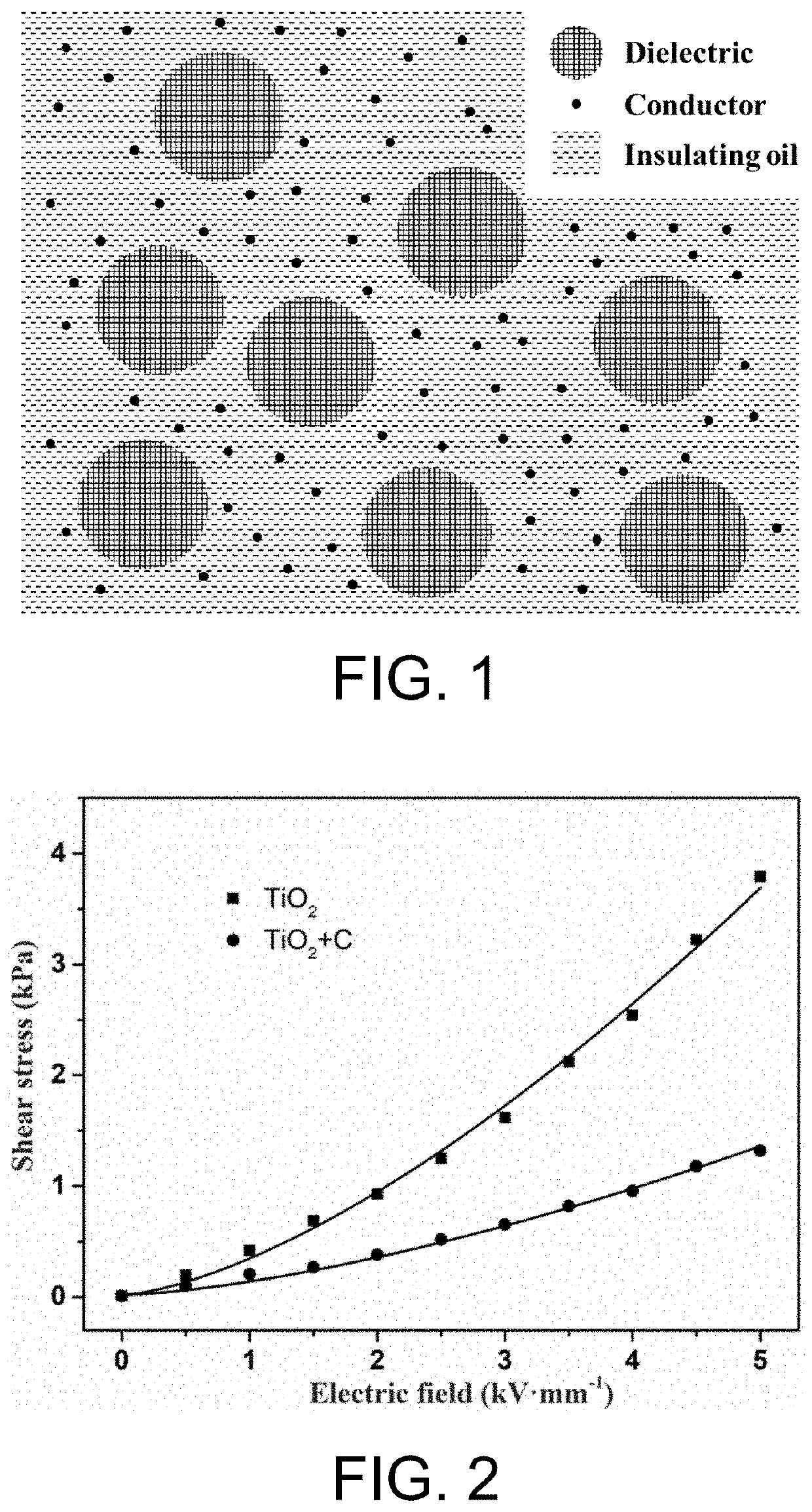 Electrorheological fluid