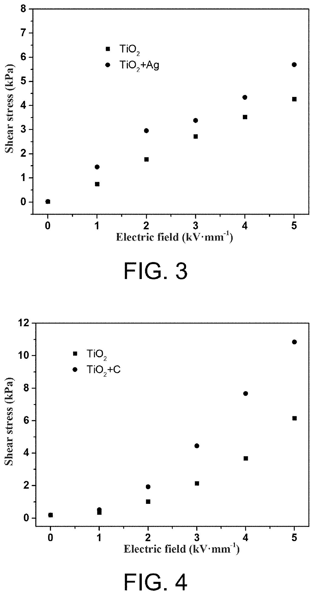 Electrorheological fluid