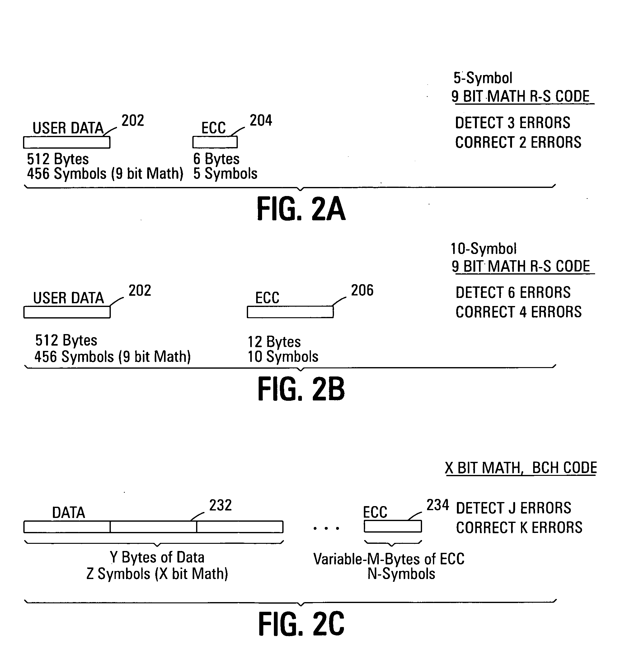 Variable Strength ECC