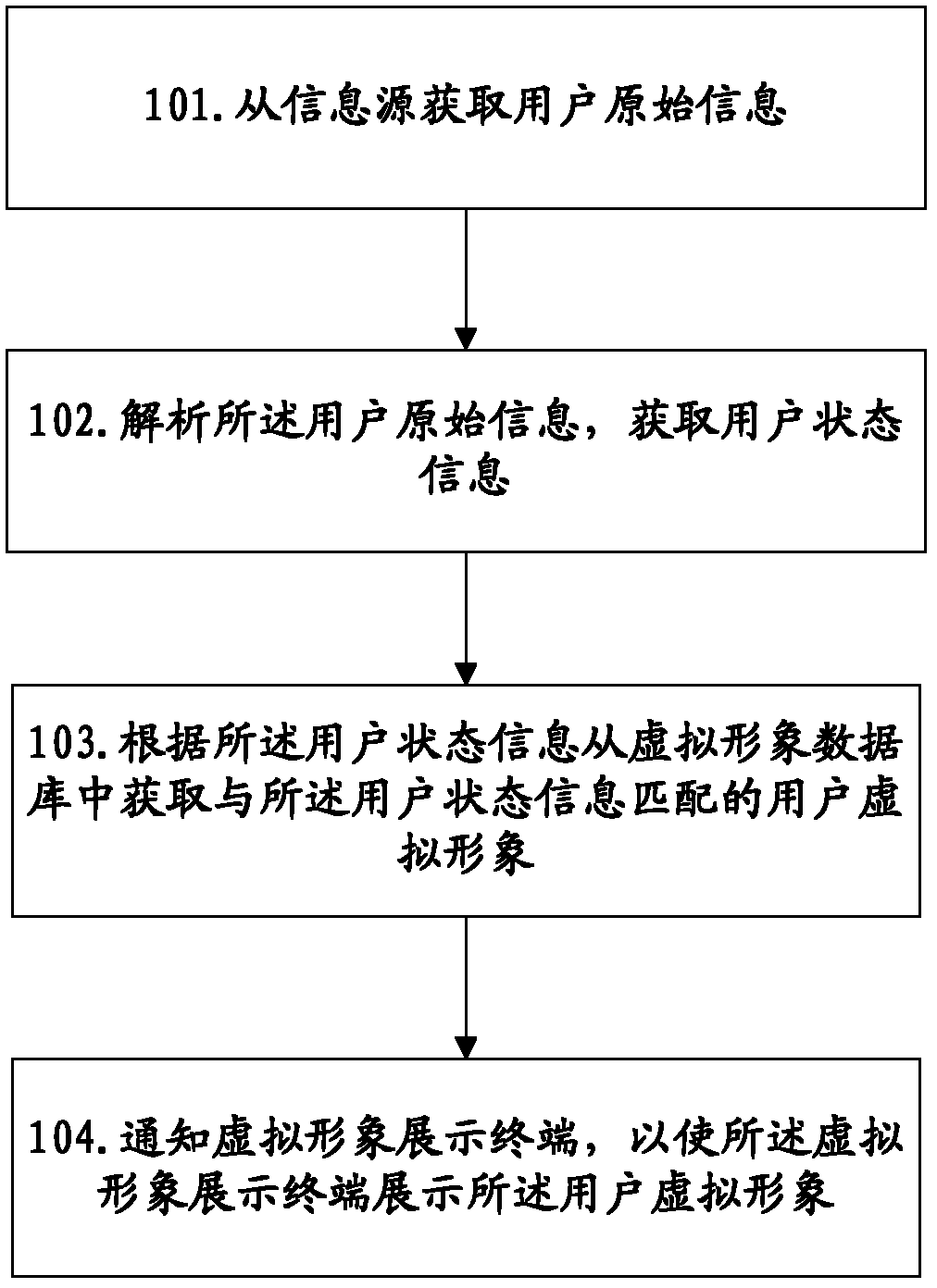 Method for demonstrating user state, demonstration terminal and server