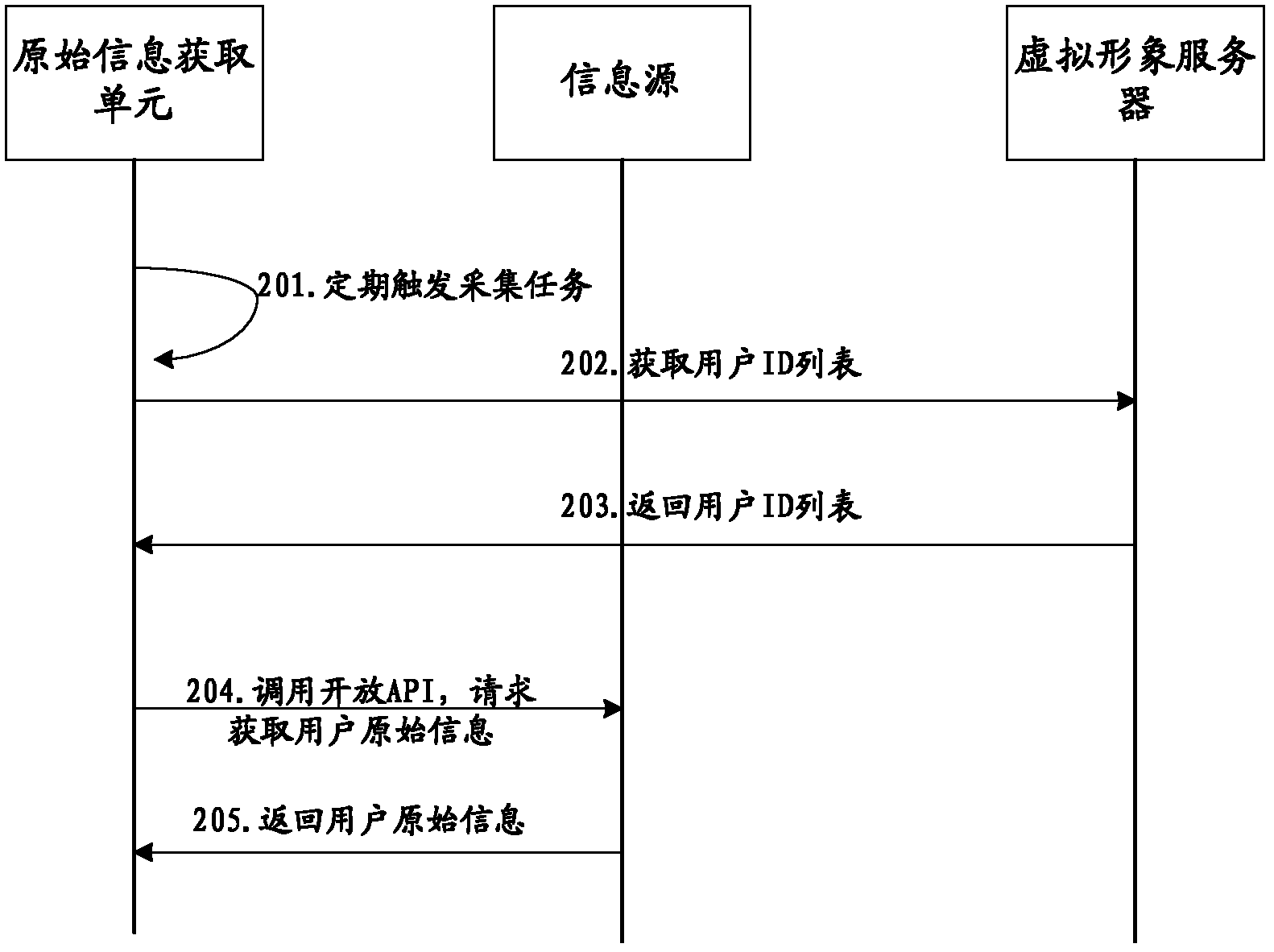 Method for demonstrating user state, demonstration terminal and server