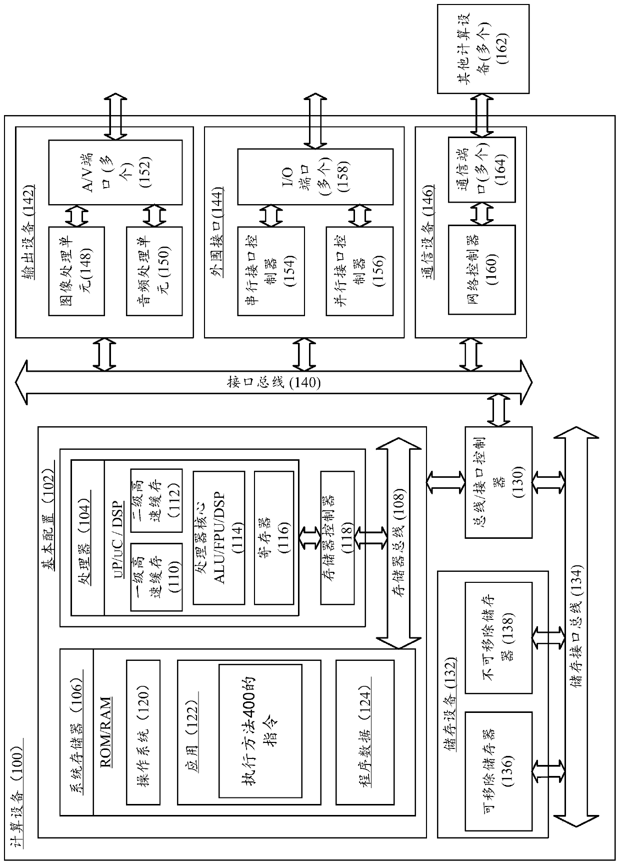 Method for generating object detection model