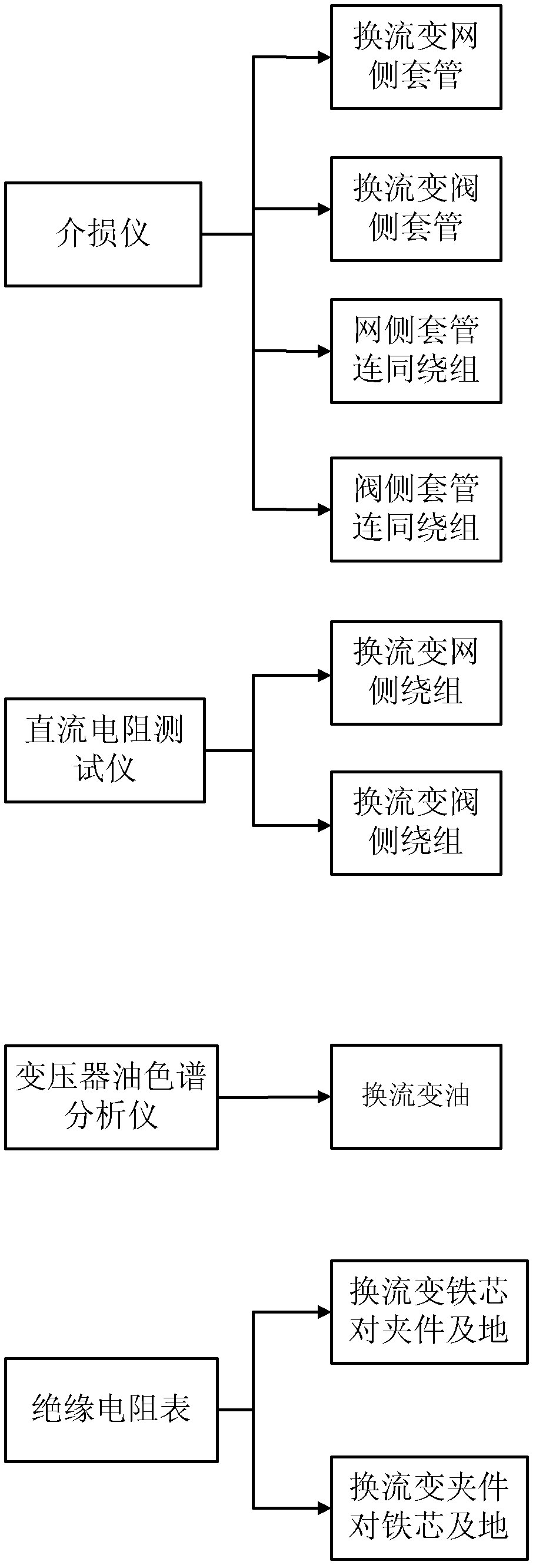 Filed maintenance strategy optimizing determination method for converter transformer