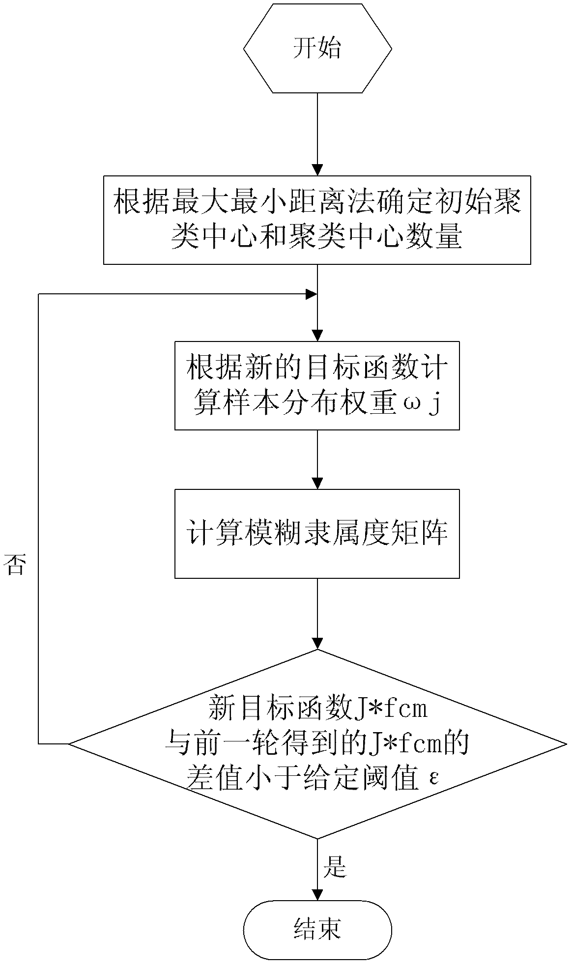 Filed maintenance strategy optimizing determination method for converter transformer