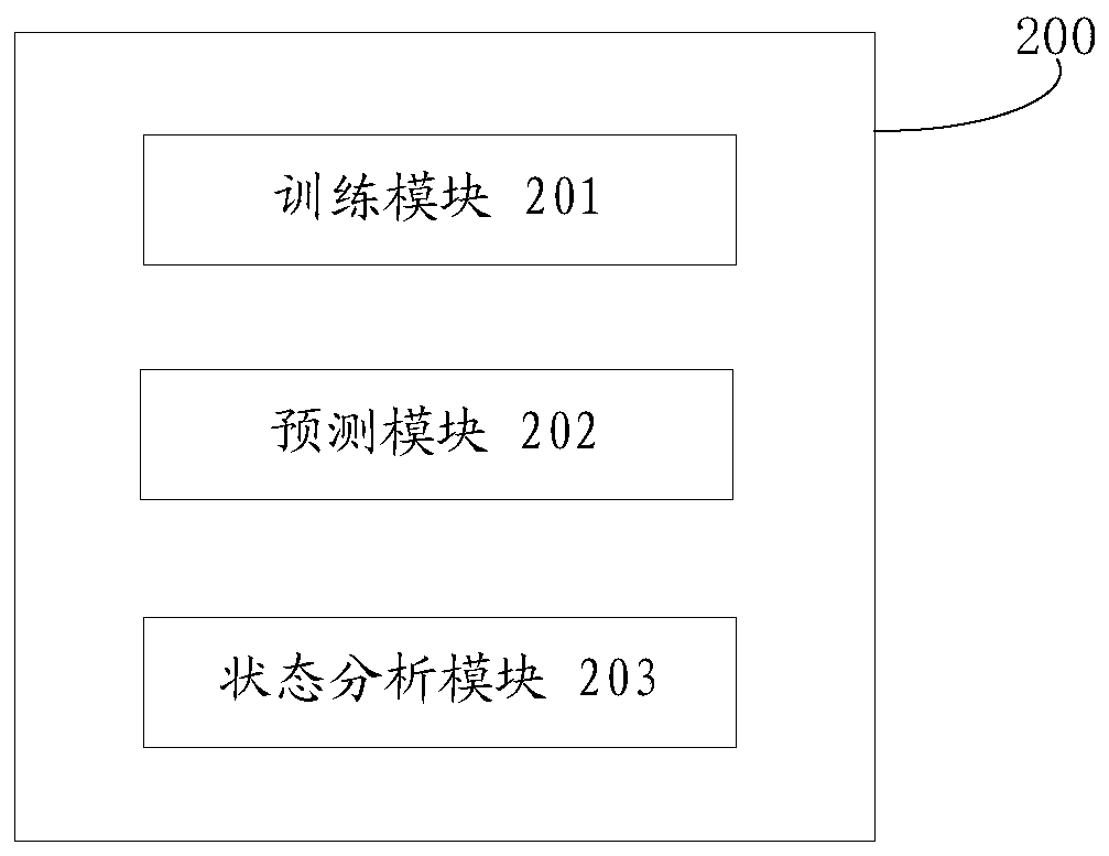 Fixed asset management method and system based on block chain, medium and electronic equipment