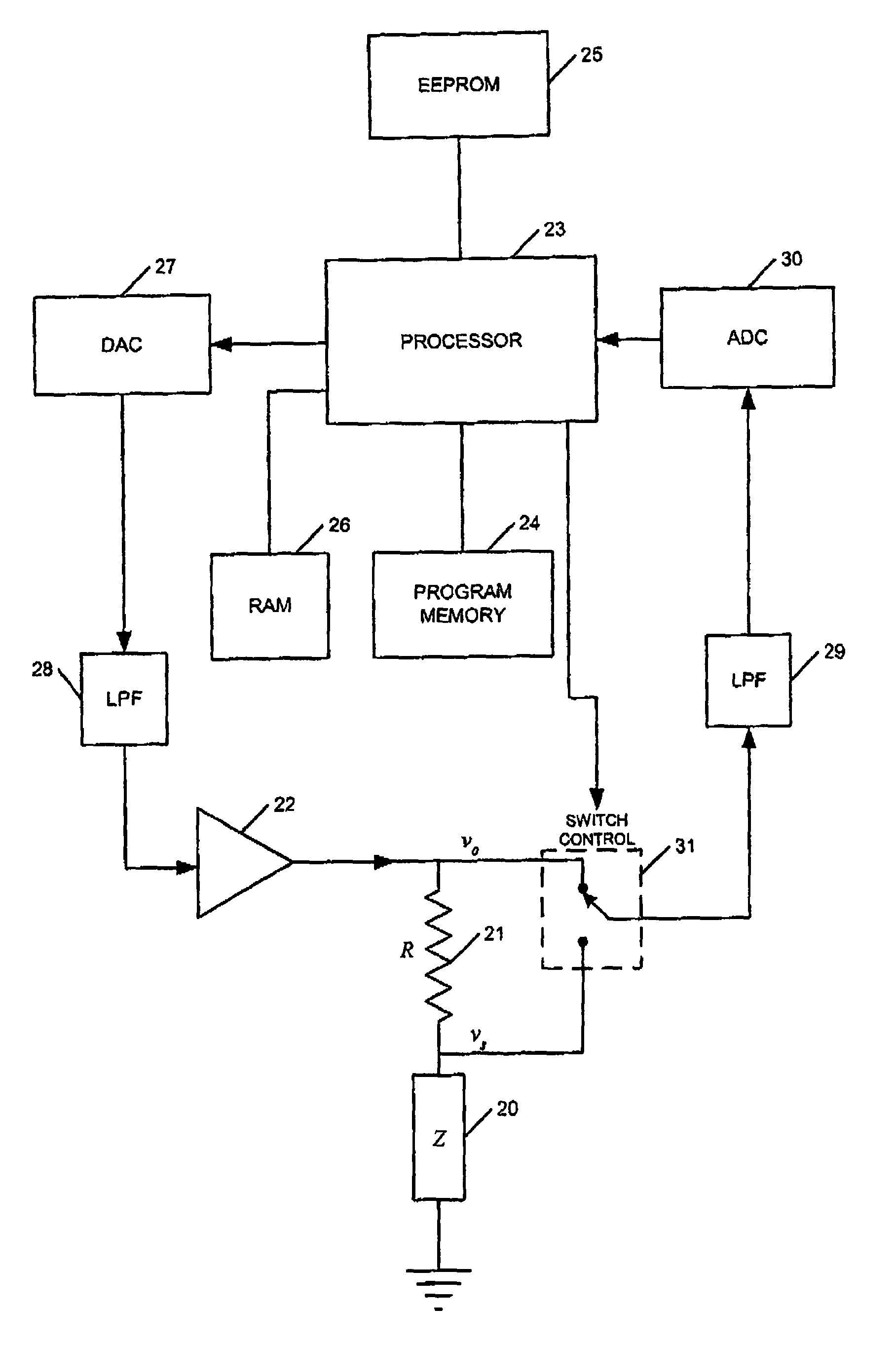 Signal measurement and processing method and apparatus