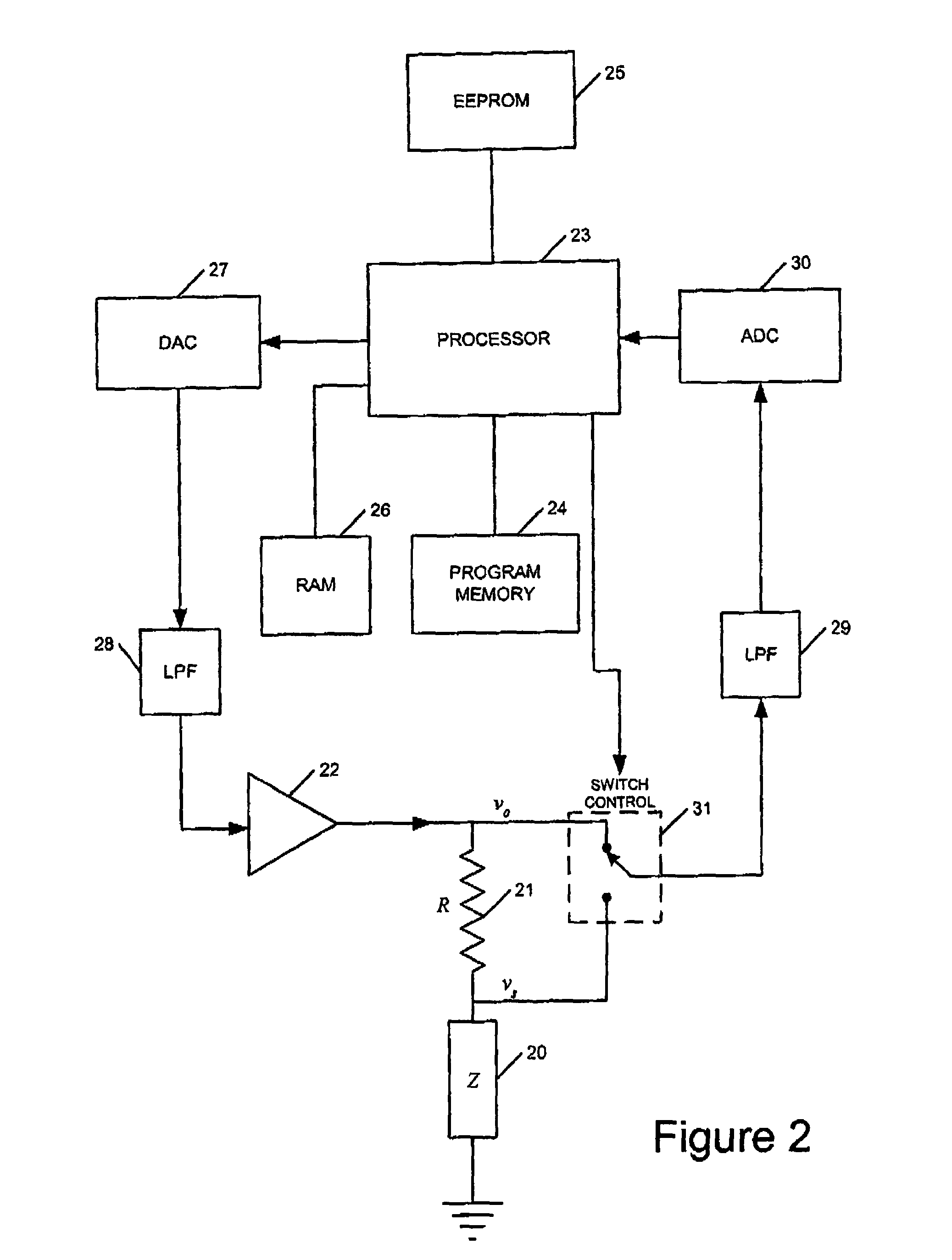 Signal measurement and processing method and apparatus