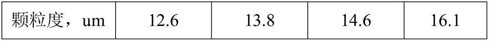 A recovery treatment agent and treatment method for zero discharge of rolling waste liquid