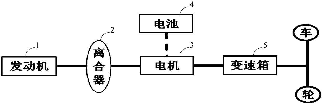 Control method and device for torque of engine