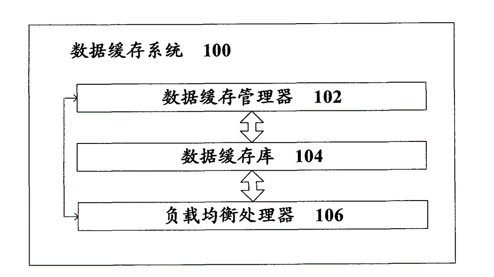 Data buffering system with load balancing function