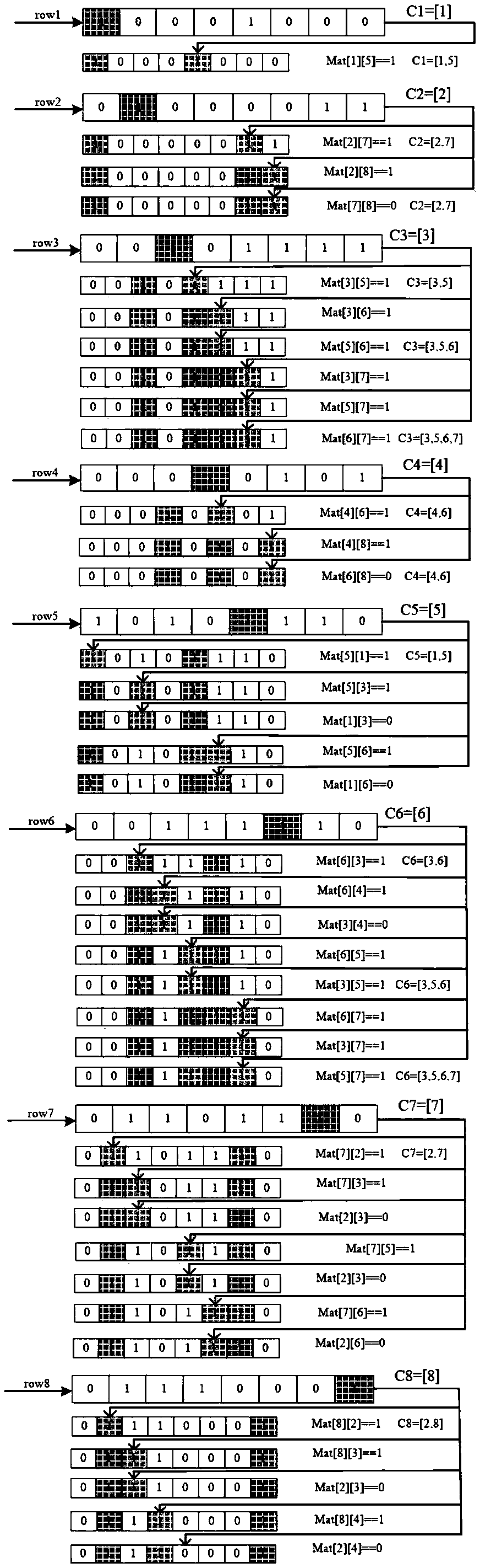 Multi-objective optimization time slot allocation method based on concurrent set, and wireless network control system