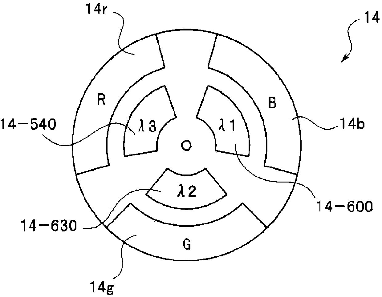 Endoscopic device