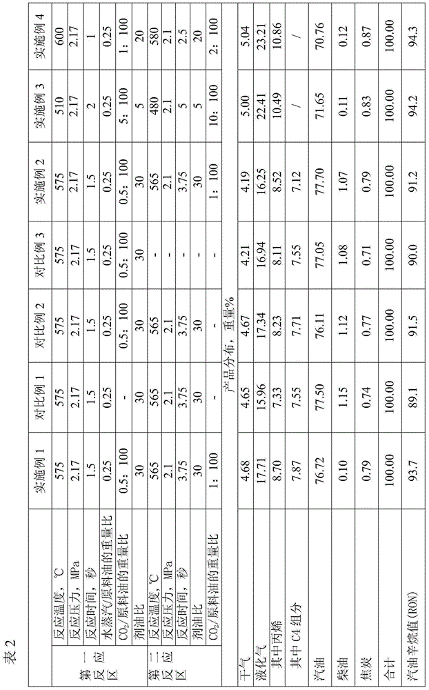 Catalytic conversion method for producing propylene and fuel oil