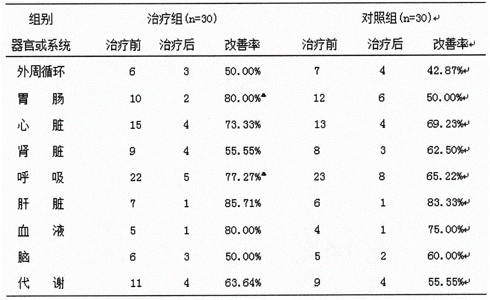 Chinese medicine compound preparation for treating sepsis and preparation method and application thereof