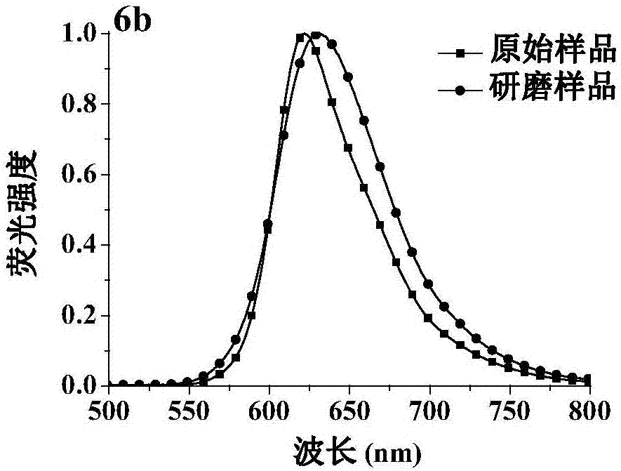 Dicyanomethylene-4H-pyran derivatives as well as preparation method and application thereof