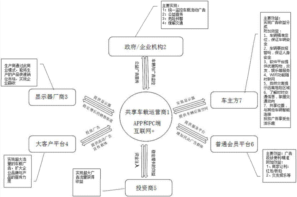 Business model management system and method for intelligent advertisement display on automobile rear windows