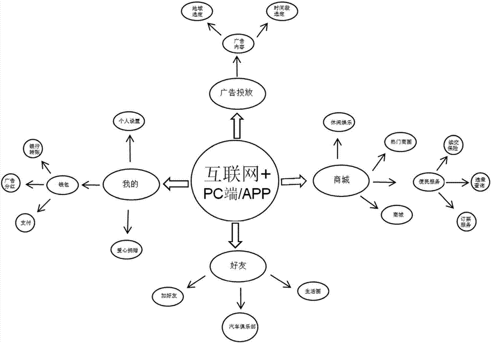 Business model management system and method for intelligent advertisement display on automobile rear windows