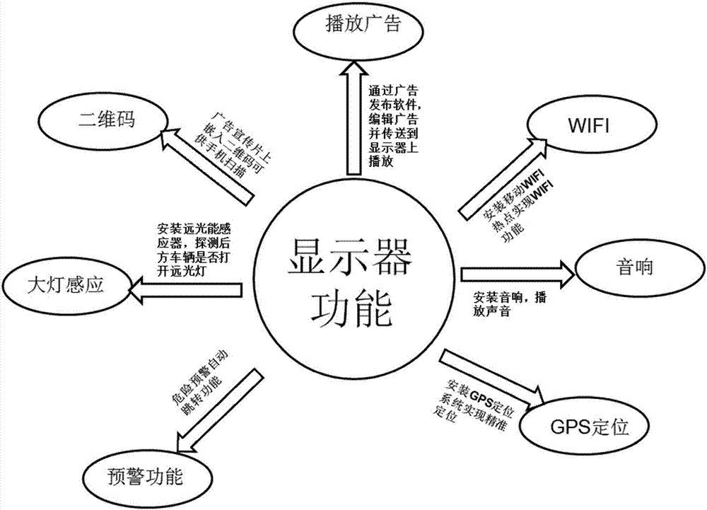 Business model management system and method for intelligent advertisement display on automobile rear windows