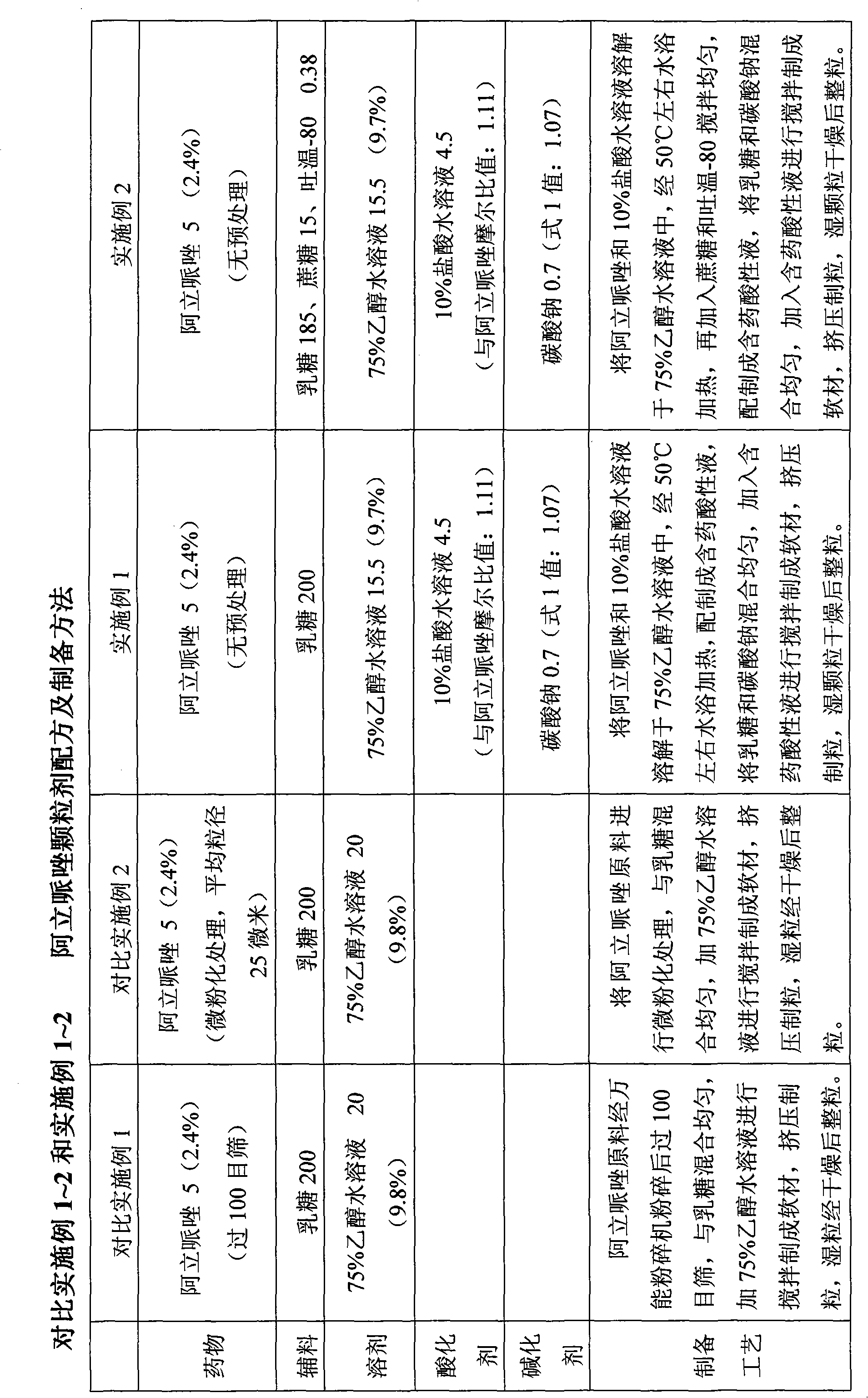 Aripiprazole solid preparation and preparation method thereof