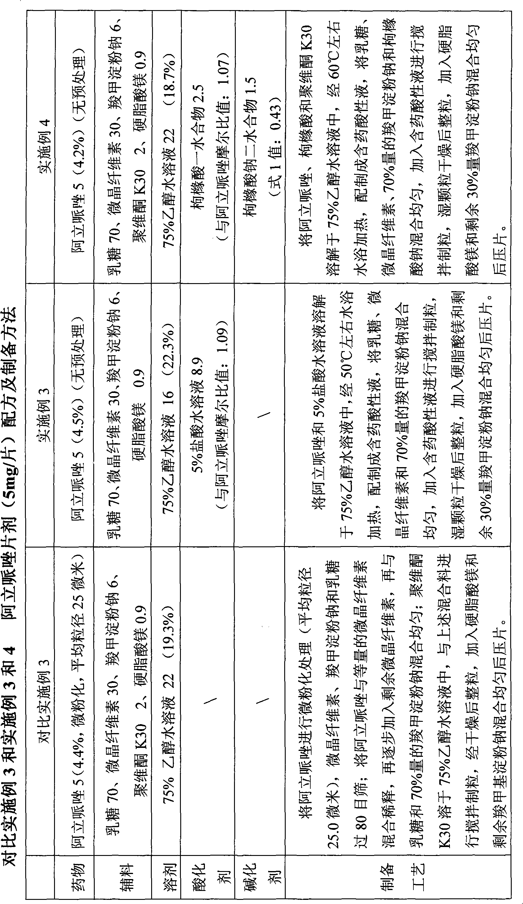 Aripiprazole solid preparation and preparation method thereof