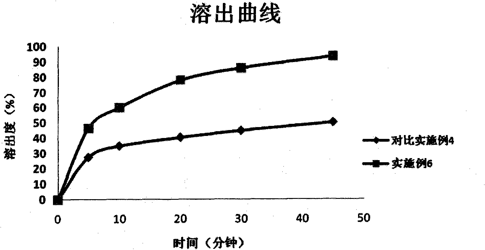 Aripiprazole solid preparation and preparation method thereof