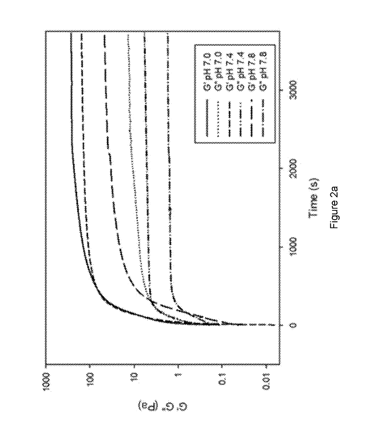 Methods of forming ionically cross-linked gels