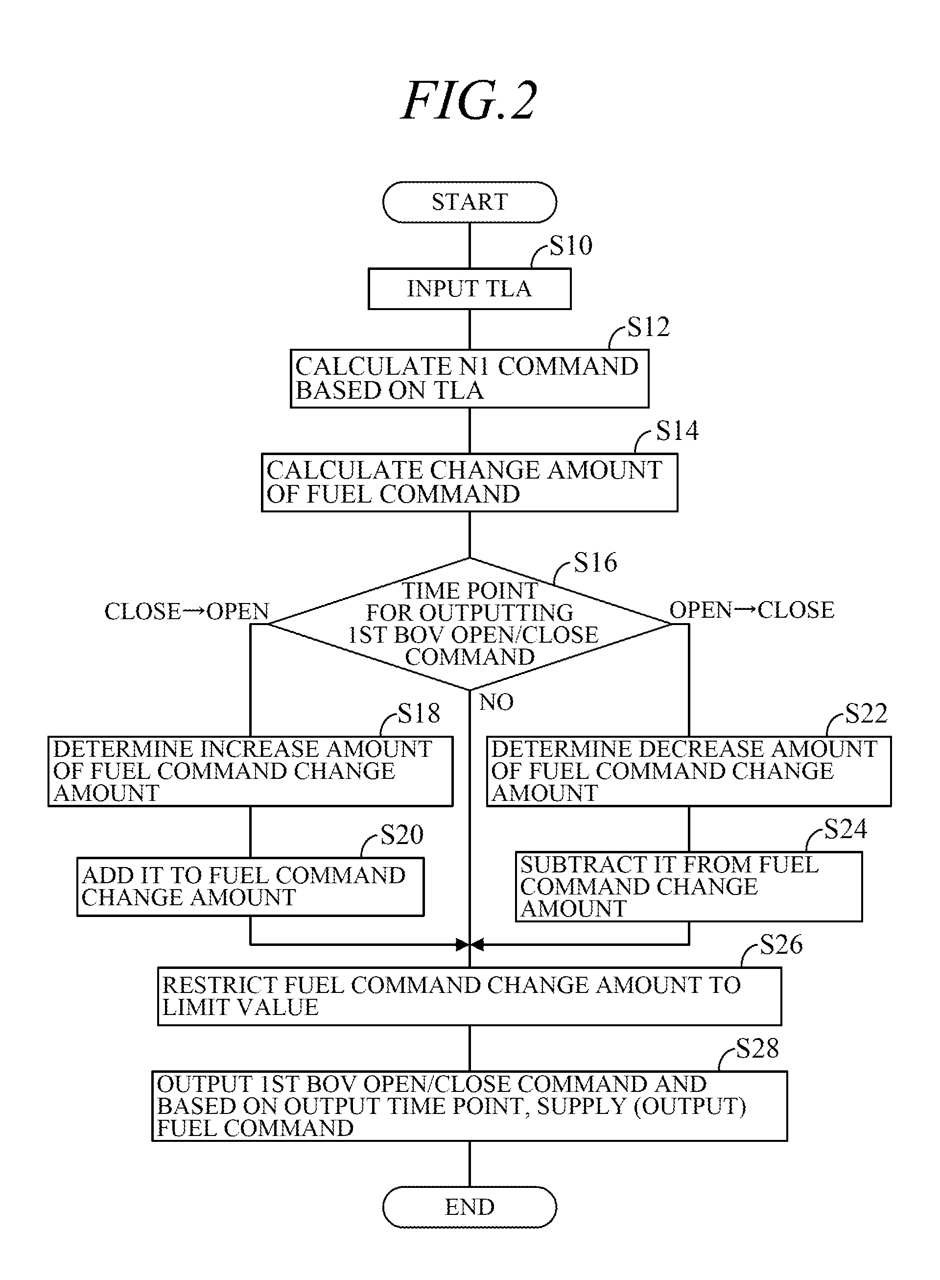 Control apparatus for a gas-turbine aeroengine