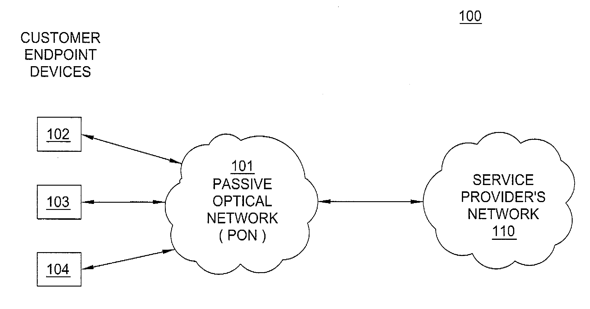 Method and apparatus for enabling multiple optical line termination devices to share a feeder fiber