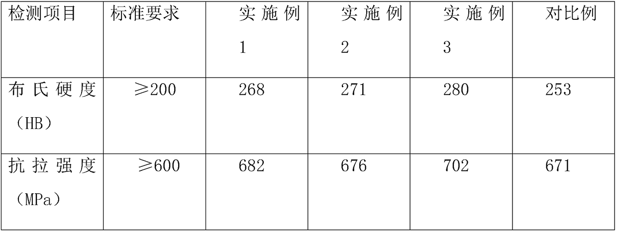 High-strength torsion resistant steel and preparation method thereof