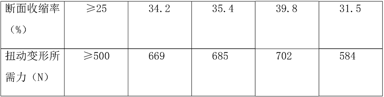 High-strength torsion resistant steel and preparation method thereof