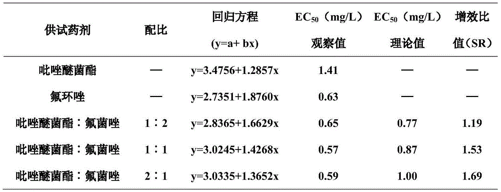 Pyraclostrobin-containing pesticide composition