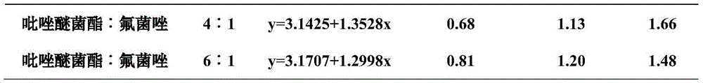 Pyraclostrobin-containing pesticide composition